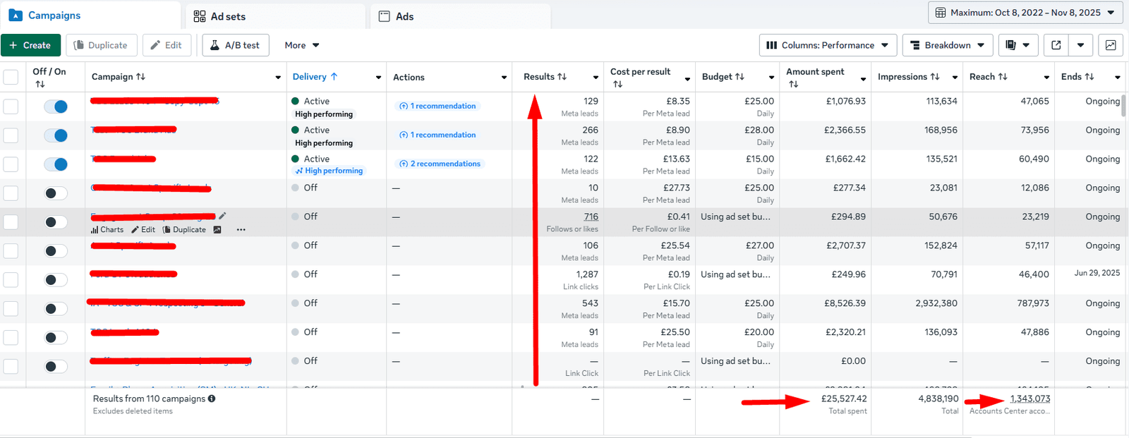 FinTech Meta Advertising