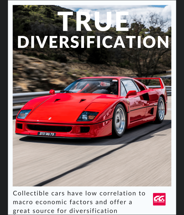 FinTech Meta Advertising
